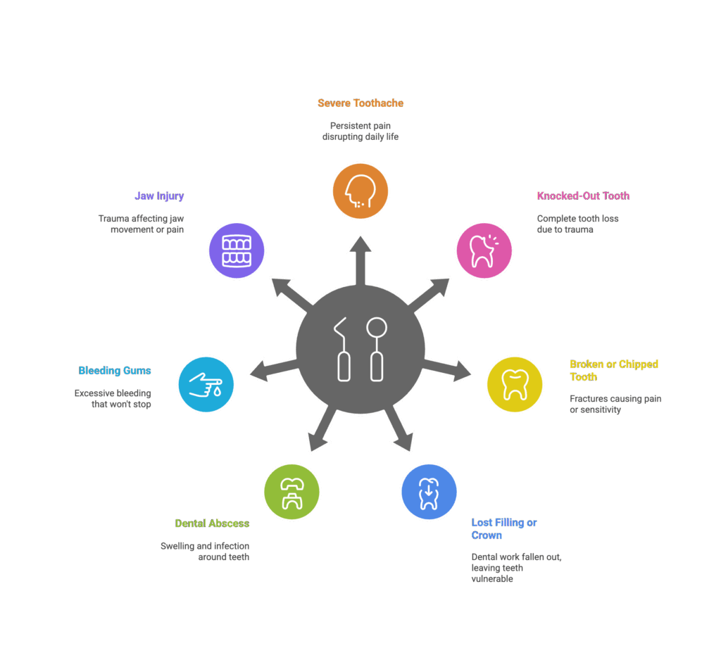 emergency dental situations